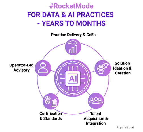 Data AI and Practices: From years to Months