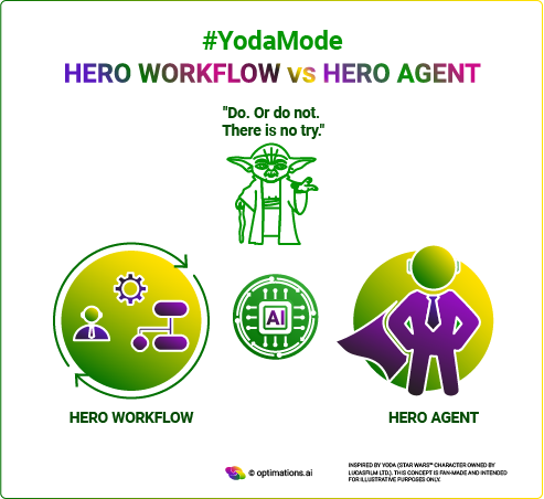 Yoda Mode: Hero Workflow vs Hero Agent